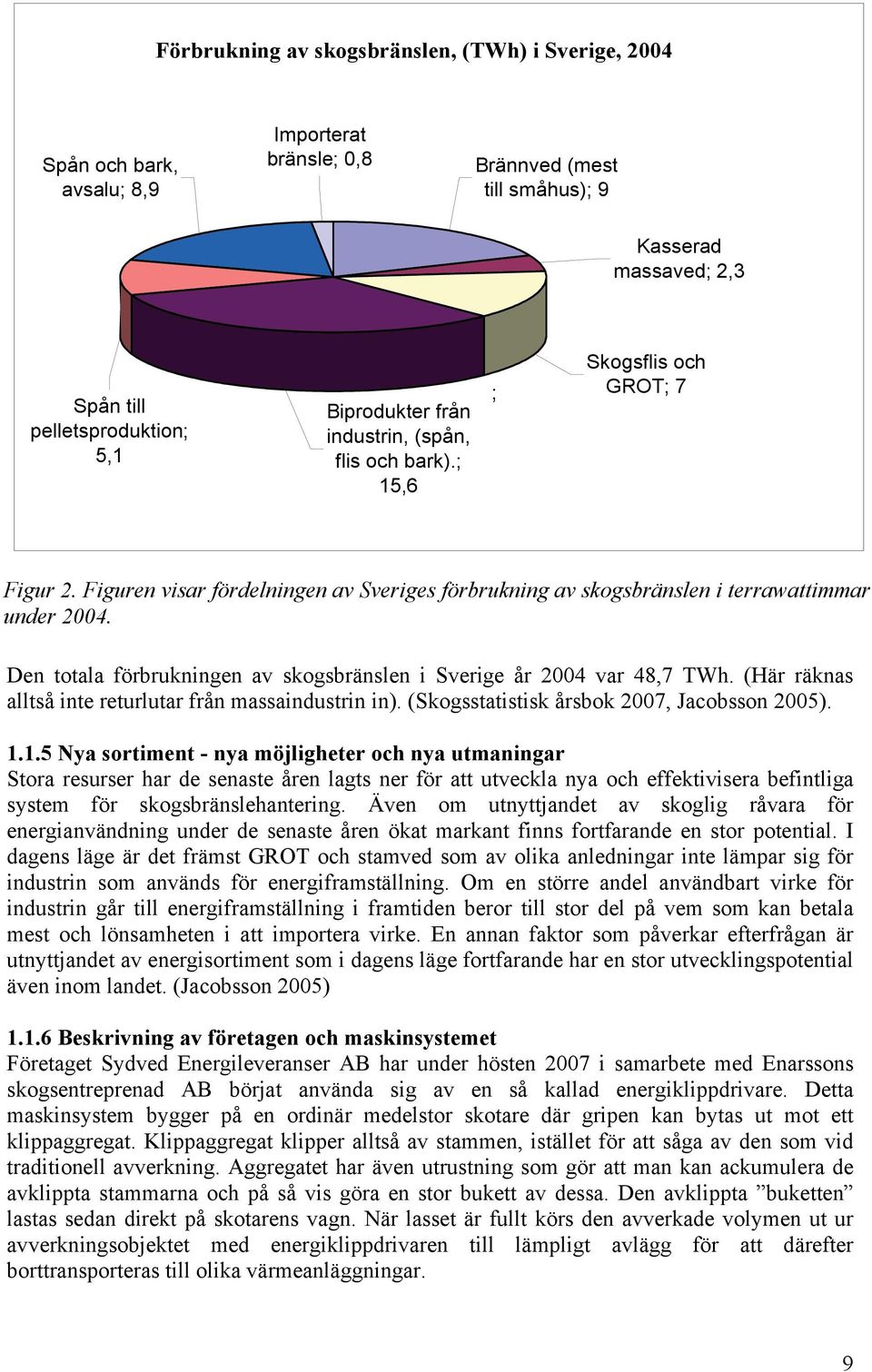 Den totala förbrukningen av skogsbränslen i Sverige år 2004 var 48,7 TWh. (Här räknas alltså inte returlutar från massaindustrin in). (Skogsstatistisk årsbok 2007, Jacobsson 2005). 1.