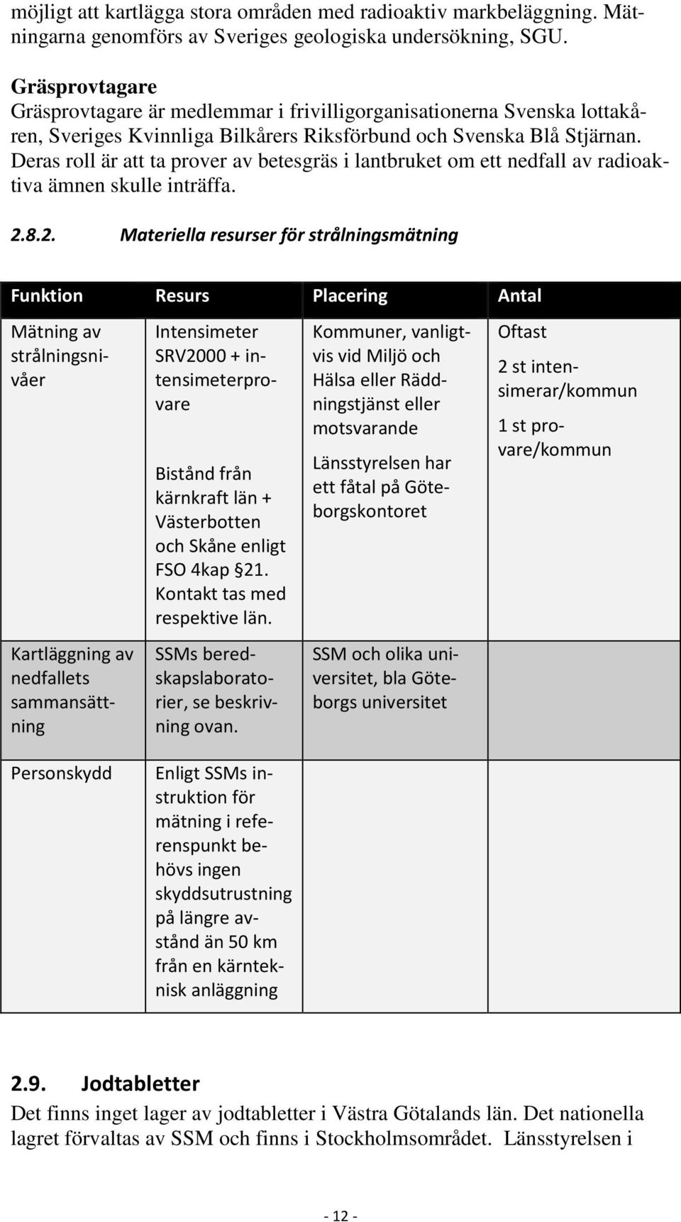 Deras roll är att ta prover av betesgräs i lantbruket om ett nedfall av radioaktiva ämnen skulle inträffa. 2.