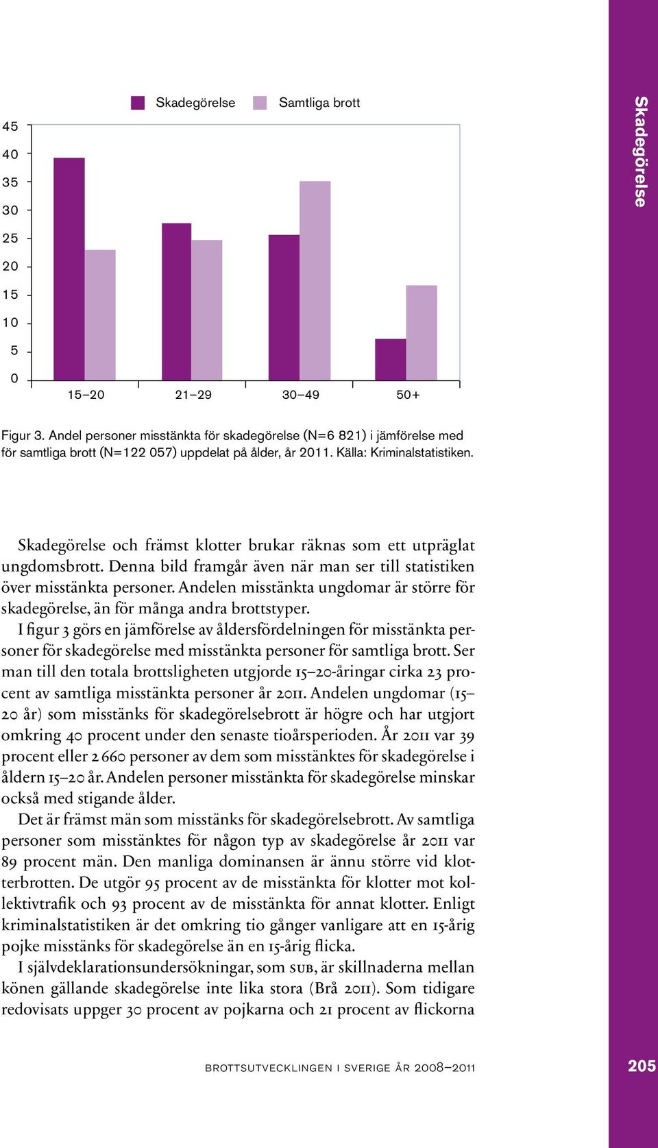 och främst klotter brukar räknas som ett utpräglat ungdomsbrott. Denna bild framgår även när man ser till statistiken över misstänkta personer.