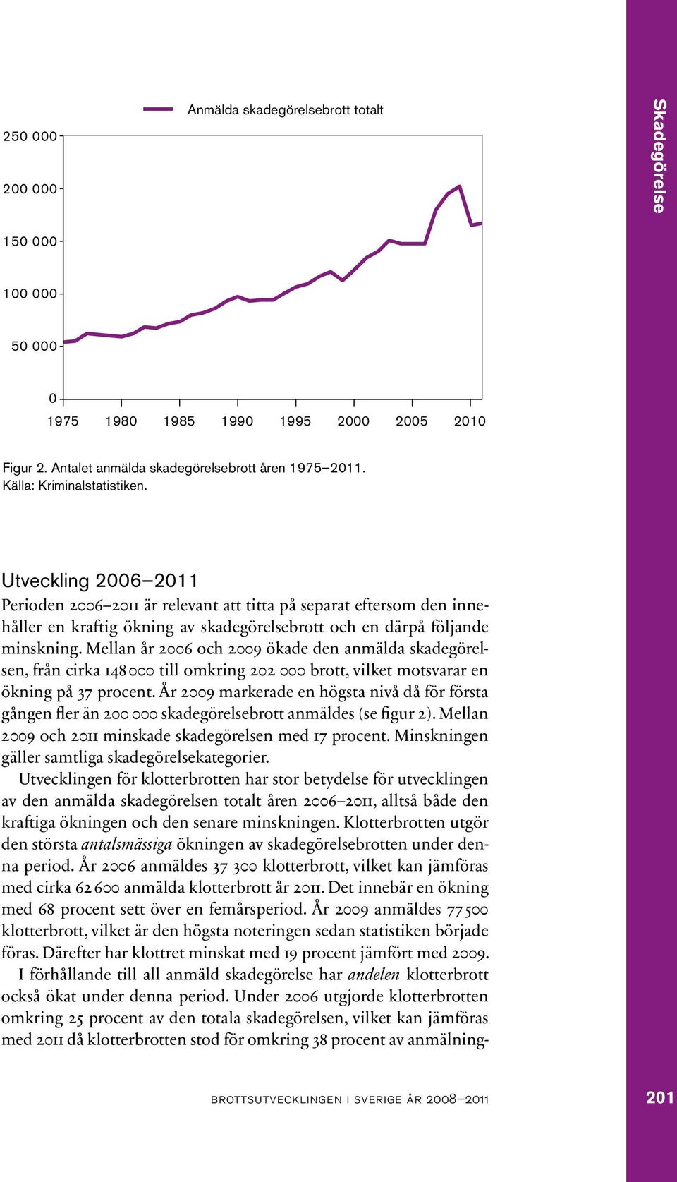 Mellan år 2006 och 2009 ökade den anmälda skadegörelsen, från cirka 148 000 till omkring 202 000 brott, vilket motsvarar en ökning på 37 procent.