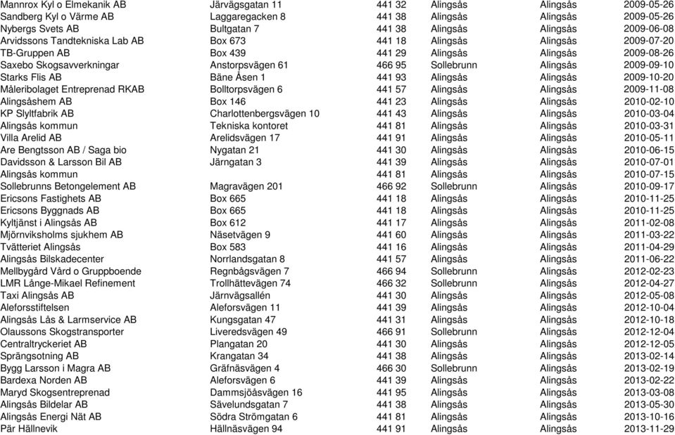 95 Sollebrunn Alingsås 2009-09-10 Starks Flis AB Bäne Åsen 1 441 93 Alingsås Alingsås 2009-10-20 Måleribolaget Entreprenad RKAB Bolltorpsvägen 6 441 57 Alingsås Alingsås 2009-11-08 Alingsåshem AB Box