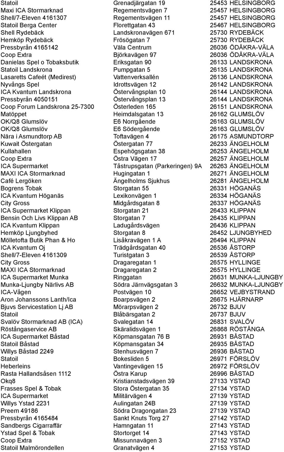 ÖDÅKRA-VÄLA Danielas Spel o Tobaksbutik Eriksgatan 90 26133 LANDSKRONA Statoil Landskrona Pumpgatan 5 26135 LANDSKRONA Lasaretts Cafeét (Medirest) Vattenverksallén 26136 LANDSKRONA Nyvångs Spel