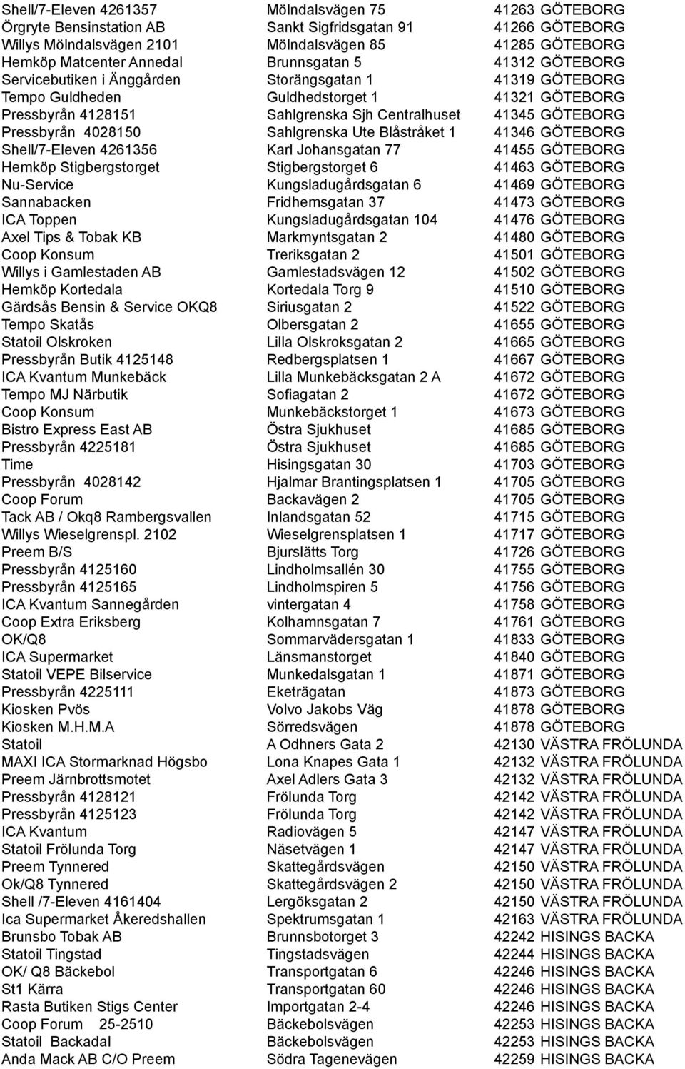 GÖTEBORG Pressbyrån 4028150 Sahlgrenska Ute Blåstråket 1 41346 GÖTEBORG Shell/7-Eleven 4261356 Karl Johansgatan 77 41455 GÖTEBORG Hemköp Stigbergstorget Stigbergstorget 6 41463 GÖTEBORG Nu-Service