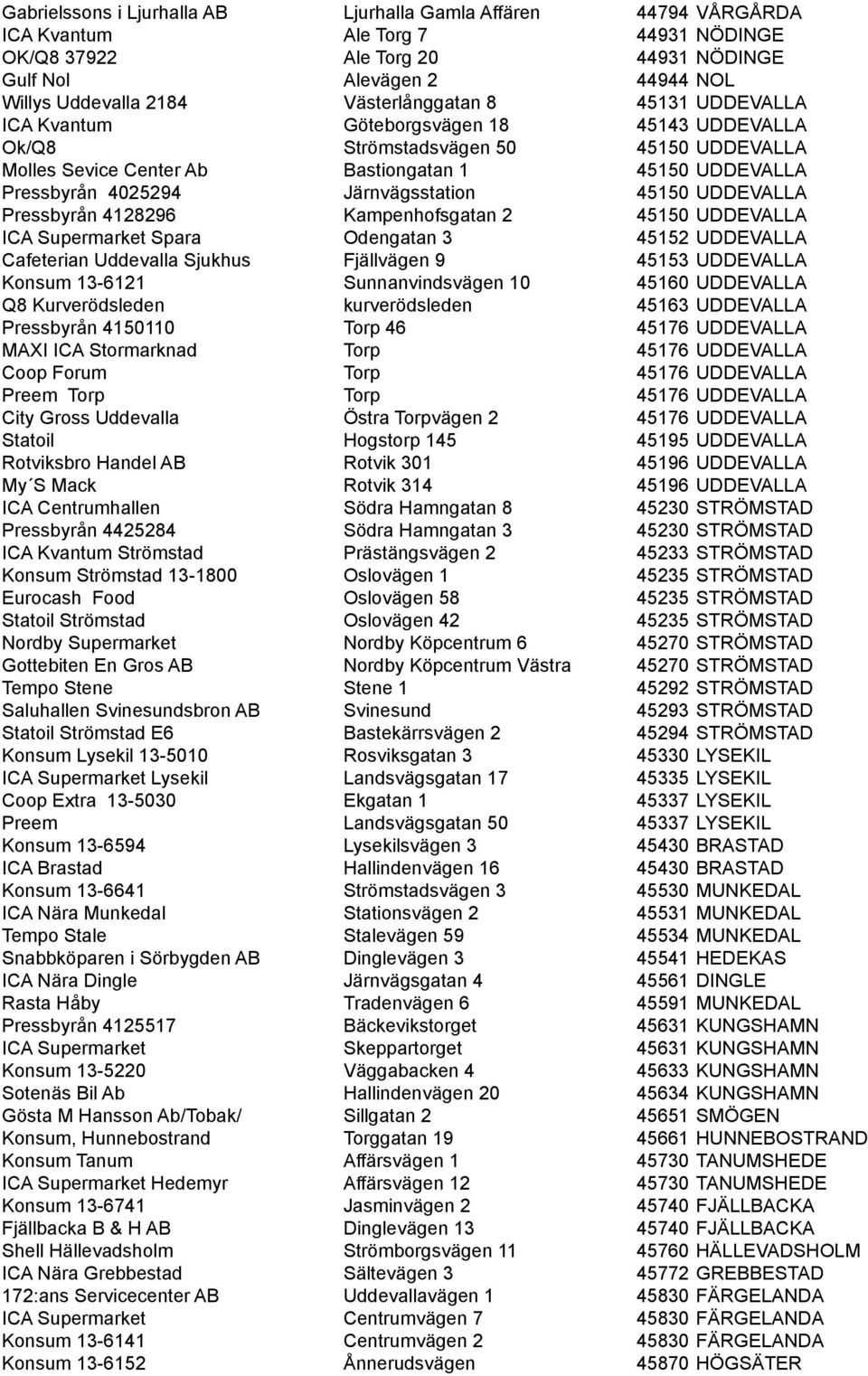 Järnvägsstation 45150 UDDEVALLA Pressbyrån 4128296 Kampenhofsgatan 2 45150 UDDEVALLA ICA Supermarket Spara Odengatan 3 45152 UDDEVALLA Cafeterian Uddevalla Sjukhus Fjällvägen 9 45153 UDDEVALLA Konsum