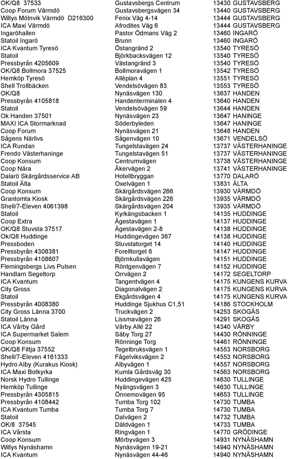 4205609 Västangränd 3 13540 TYRESÖ OK/Q8 Bollmora 37525 Bollmoravägen 1 13542 TYRESÖ Hemköp Tyresö Alléplan 4 13551 TYRESÖ Shell Trollbäcken Vendelsövägen 83 13553 TYRESÖ OK/Q8 Nynäsvägen 130 13637
