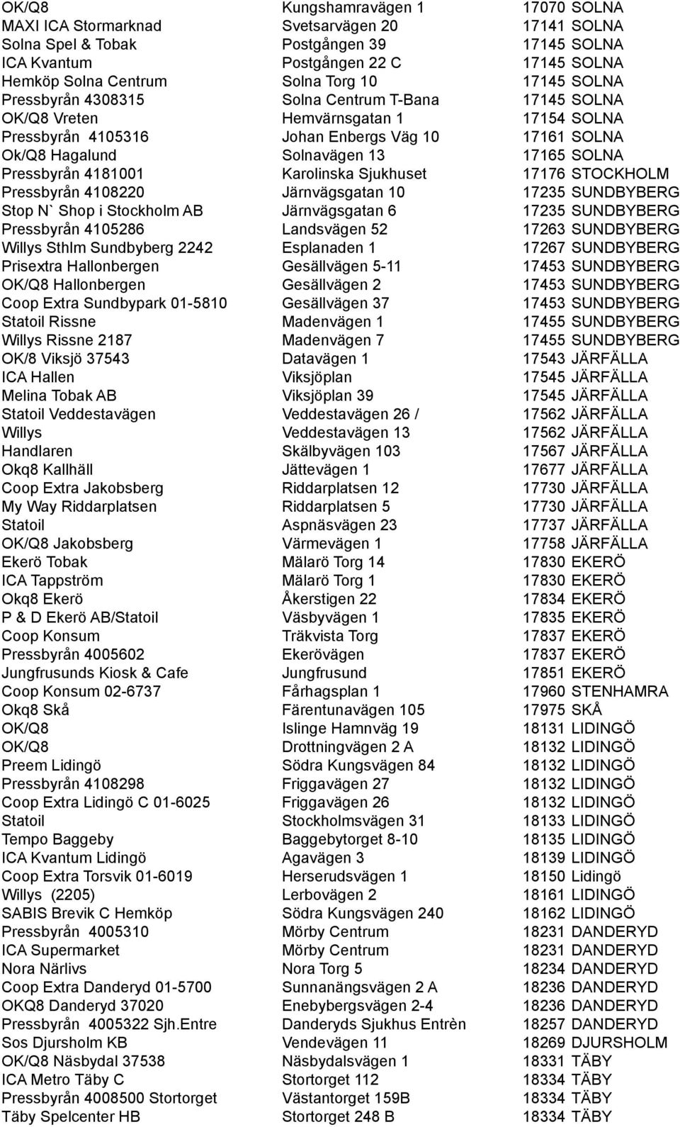 SOLNA Pressbyrån 4181001 Karolinska Sjukhuset 17176 STOCKHOLM Pressbyrån 4108220 Järnvägsgatan 10 17235 SUNDBYBERG Stop N` Shop i Stockholm AB Järnvägsgatan 6 17235 SUNDBYBERG Pressbyrån 4105286