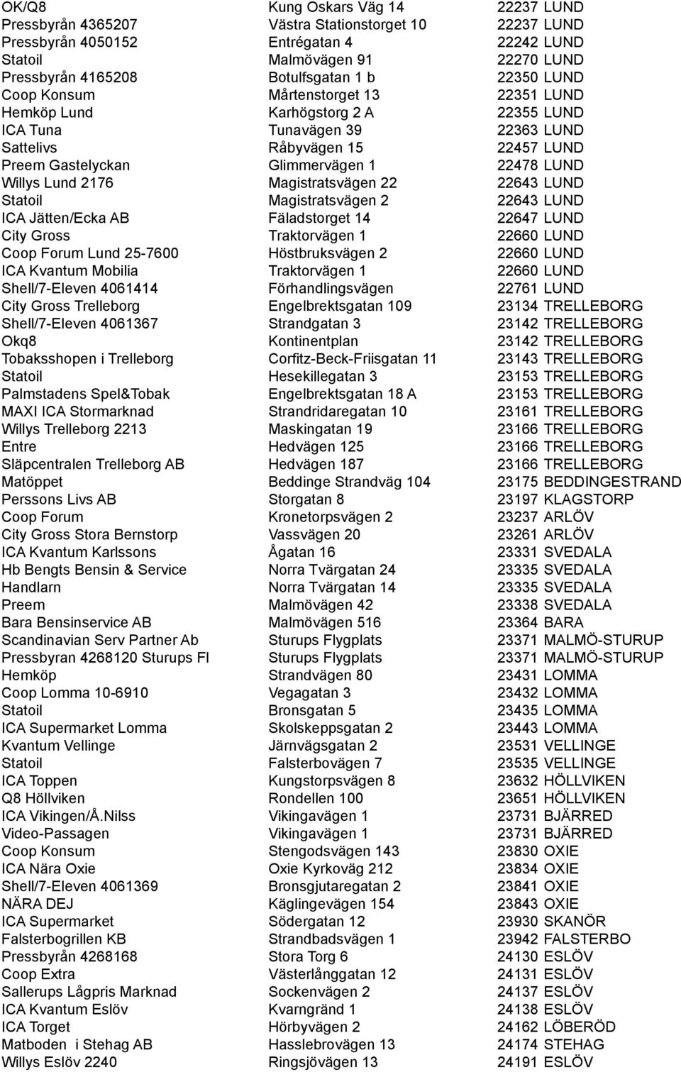LUND Willys Lund 2176 Magistratsvägen 22 22643 LUND Statoil Magistratsvägen 2 22643 LUND ICA Jätten/Ecka AB Fäladstorget 14 22647 LUND City Gross Traktorvägen 1 22660 LUND Coop Forum Lund 25-7600