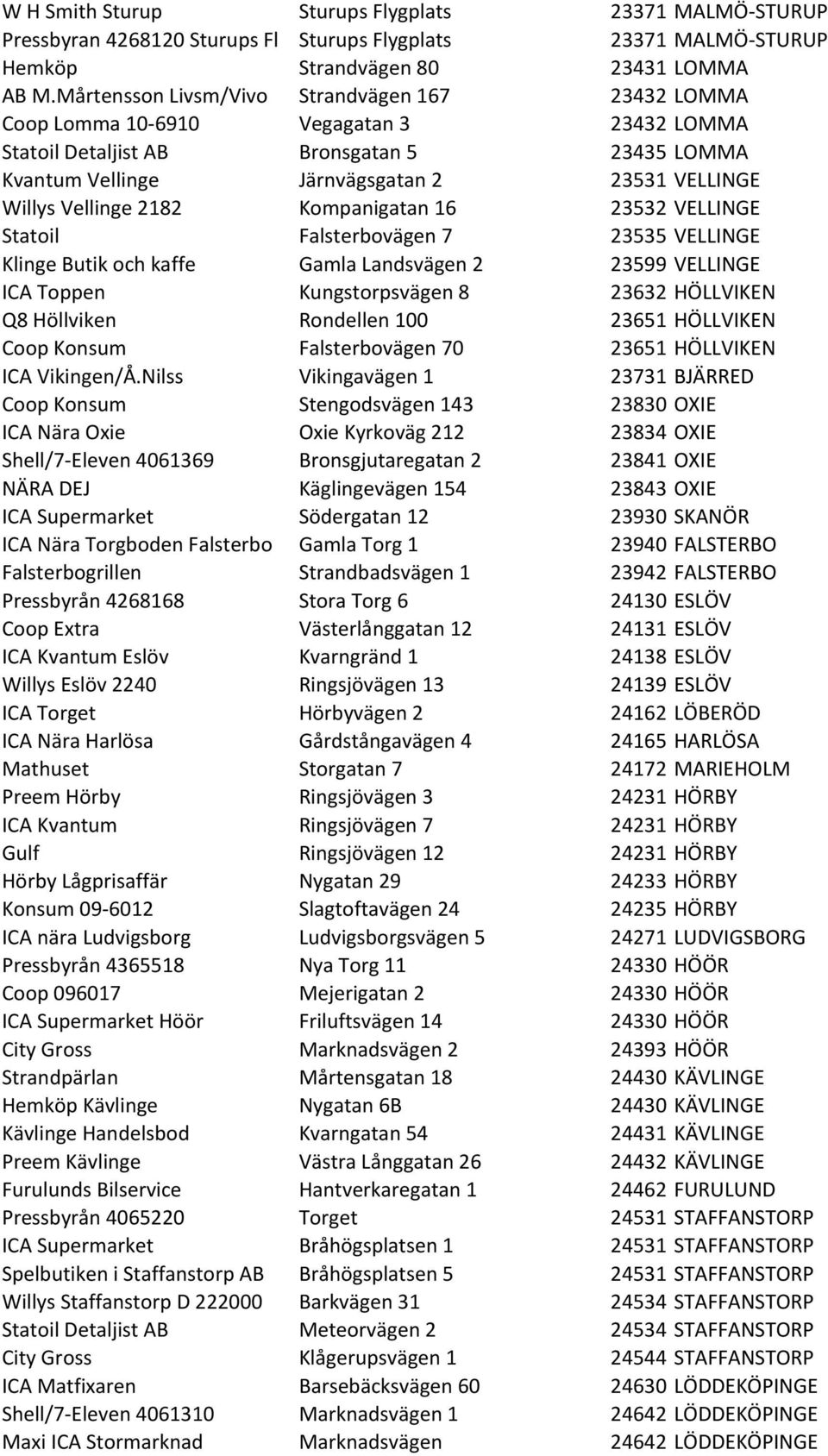 Vellinge 2182 Kompanigatan 16 23532 VELLINGE Statoil Falsterbovägen 7 23535 VELLINGE Klinge Butik och kaffe Gamla Landsvägen 2 23599 VELLINGE ICA Toppen Kungstorpsvägen 8 23632 HÖLLVIKEN Q8 Höllviken