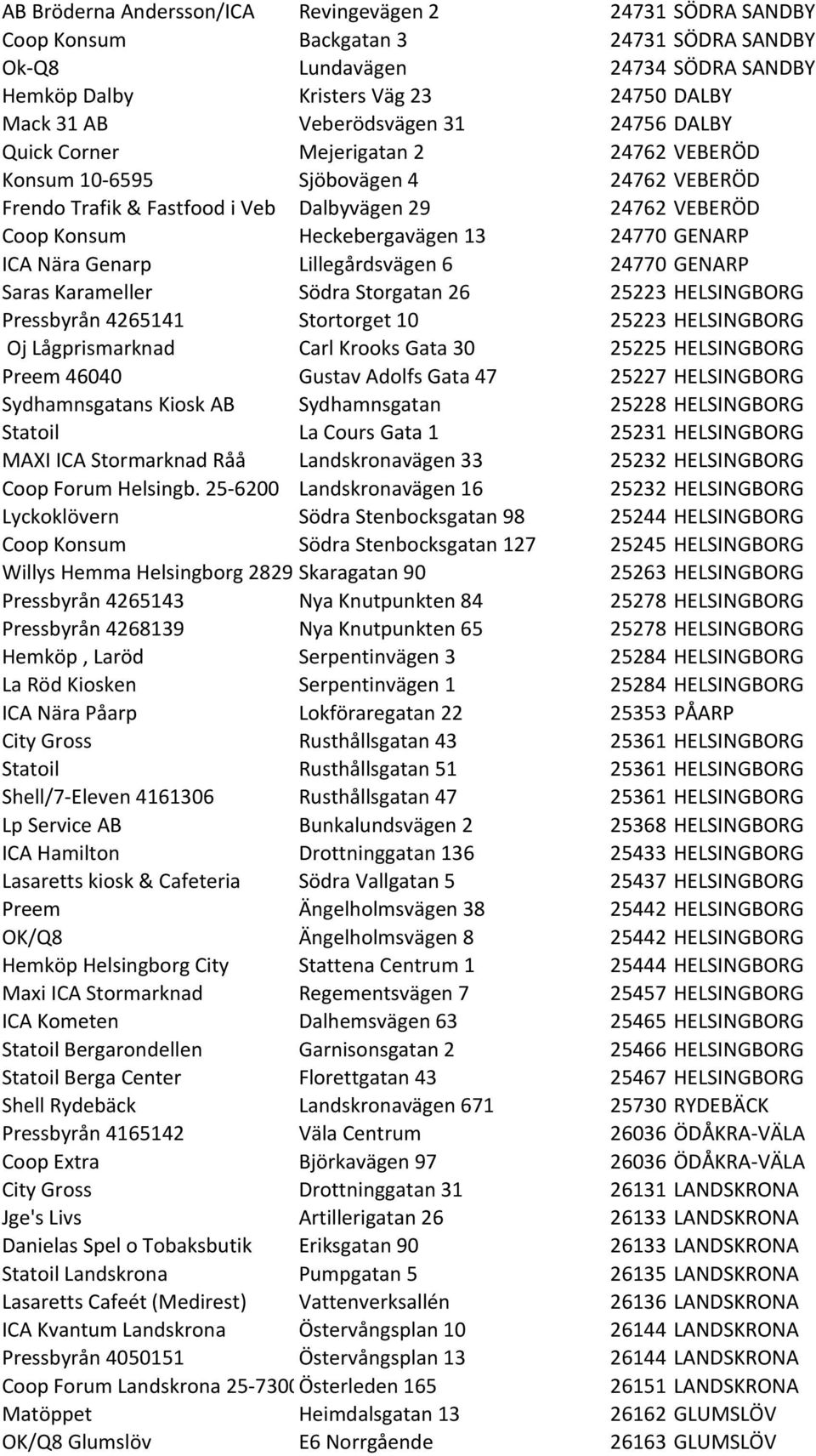 13 24770 GENARP ICA Nära Genarp Lillegårdsvägen 6 24770 GENARP Saras Karameller Södra Storgatan 26 25223 HELSINGBORG Pressbyrån 4265141 Stortorget 10 25223 HELSINGBORG Oj Lågprismarknad Carl Krooks