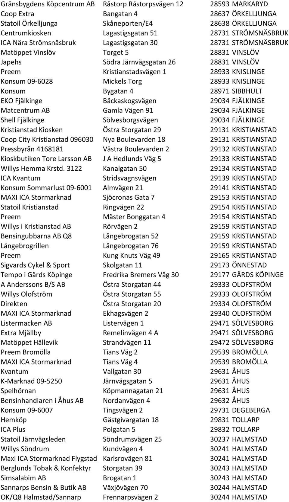 KNISLINGE Konsum 09-6028 Mickels Torg 28933 KNISLINGE Konsum Bygatan 4 28971 SIBBHULT EKO Fjälkinge Bäckaskogsvägen 29034 FJÄLKINGE Matcentrum AB Gamla Vägen 91 29034 FJÄLKINGE Shell Fjälkinge