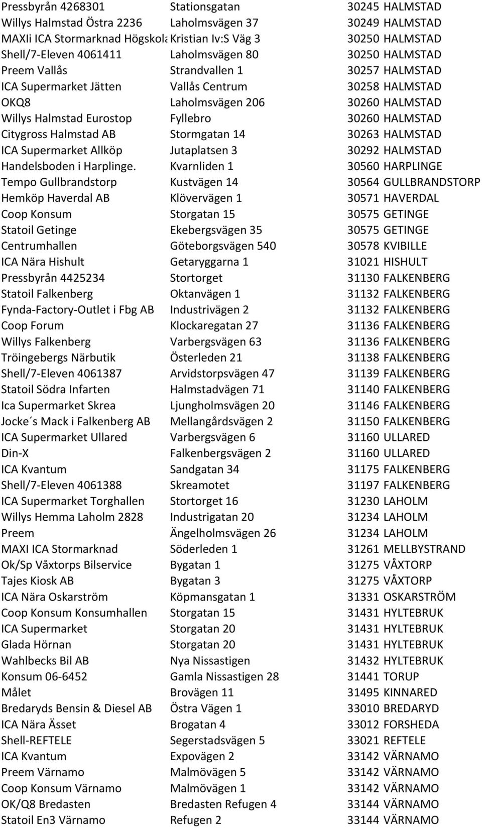 30260 HALMSTAD Citygross Halmstad AB Stormgatan 14 30263 HALMSTAD ICA Supermarket Allköp Jutaplatsen 3 30292 HALMSTAD Handelsboden i Harplinge.