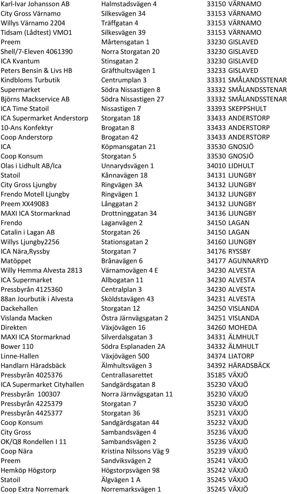 Kindbloms Turbutik Centrumplan 3 33331 SMÅLANDSSTENAR Supermarket Södra Nissastigen 8 33332 SMÅLANDSSTENAR Björns Mackservice AB Södra Nissastigen 27 33332 SMÅLANDSSTENAR ICA Time Statoil Nissastigen