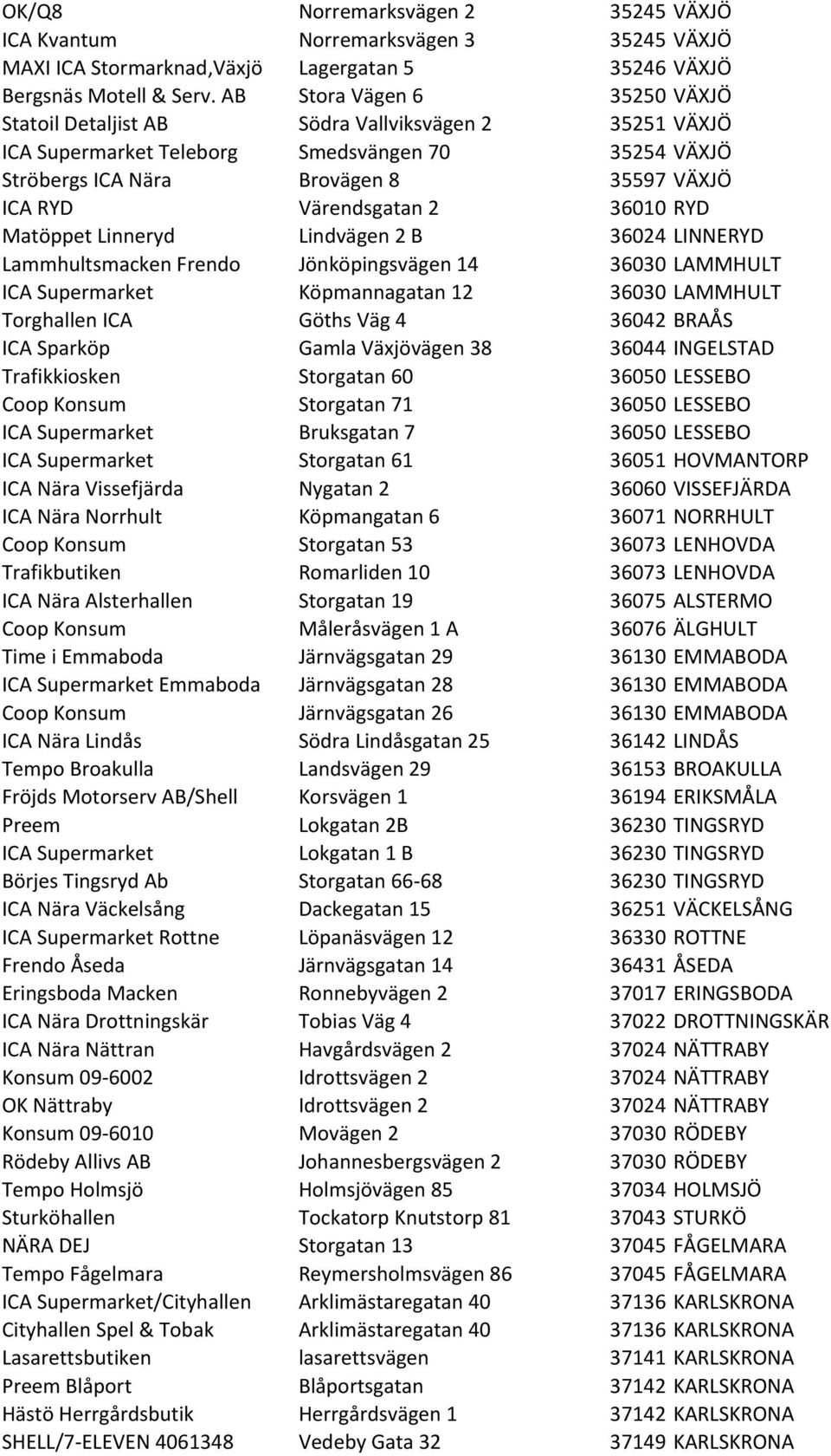 2 36010 RYD Matöppet Linneryd Lindvägen 2 B 36024 LINNERYD Lammhultsmacken Frendo Jönköpingsvägen 14 36030 LAMMHULT ICA Supermarket Köpmannagatan 12 36030 LAMMHULT Torghallen ICA Göths Väg 4 36042