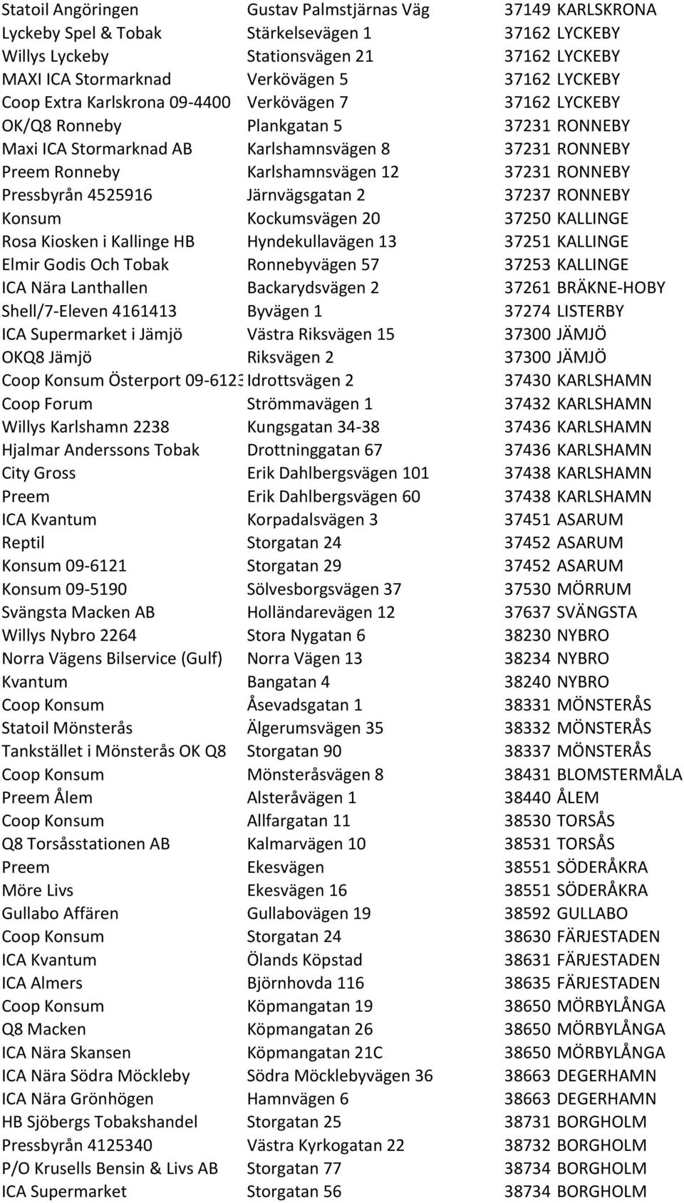 37231 RONNEBY Pressbyrån 4525916 Järnvägsgatan 2 37237 RONNEBY Konsum Kockumsvägen 20 37250 KALLINGE Rosa Kiosken i Kallinge HB Hyndekullavägen 13 37251 KALLINGE Elmir Godis Och Tobak Ronnebyvägen 57