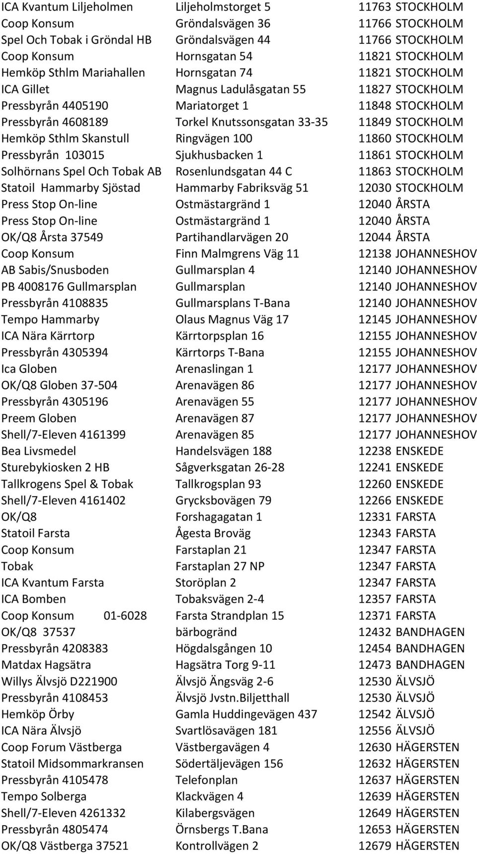 Knutssonsgatan 33-35 11849 STOCKHOLM Hemköp Sthlm Skanstull Ringvägen 100 11860 STOCKHOLM Pressbyrån 103015 Sjukhusbacken 1 11861 STOCKHOLM Solhörnans Spel Och Tobak AB Rosenlundsgatan 44 C 11863