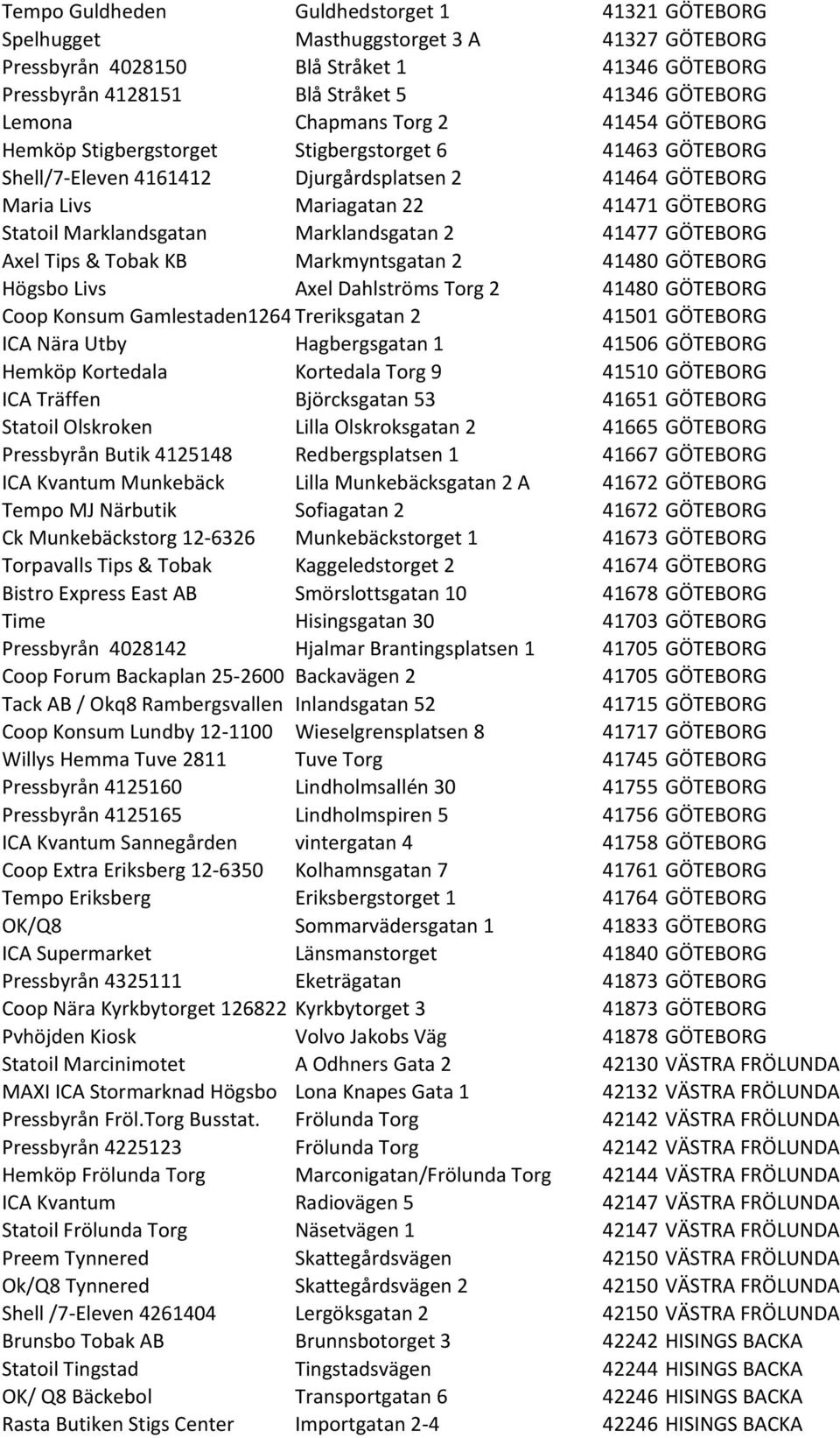 Marklandsgatan Marklandsgatan 2 41477 GÖTEBORG Axel Tips & Tobak KB Markmyntsgatan 2 41480 GÖTEBORG Högsbo Livs Axel Dahlströms Torg 2 41480 GÖTEBORG Coop Konsum Gamlestaden126406 Treriksgatan 2