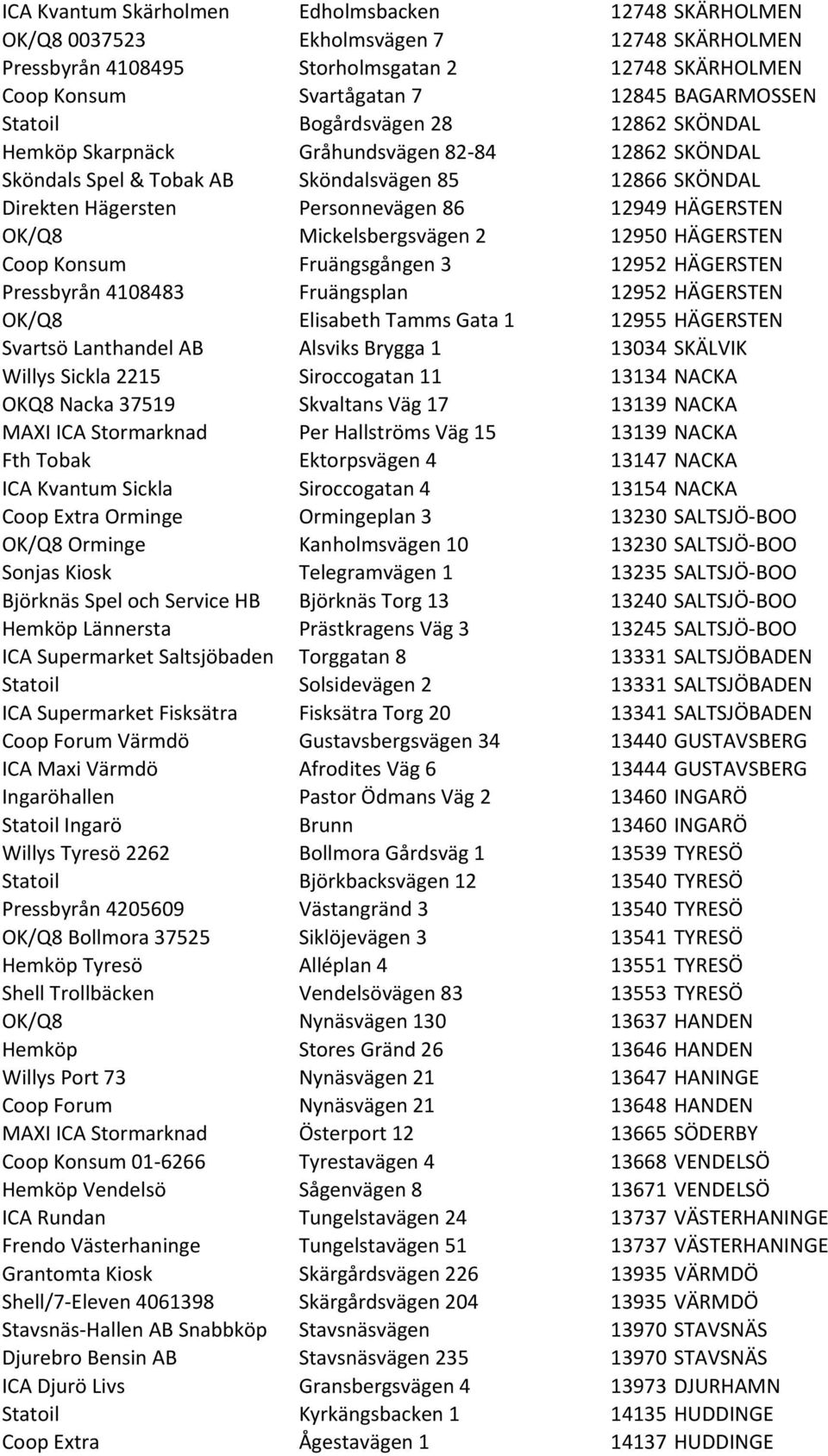 OK/Q8 Mickelsbergsvägen 2 12950 HÄGERSTEN Coop Konsum Fruängsgången 3 12952 HÄGERSTEN Pressbyrån 4108483 Fruängsplan 12952 HÄGERSTEN OK/Q8 Elisabeth Tamms Gata 1 12955 HÄGERSTEN Svartsö Lanthandel AB