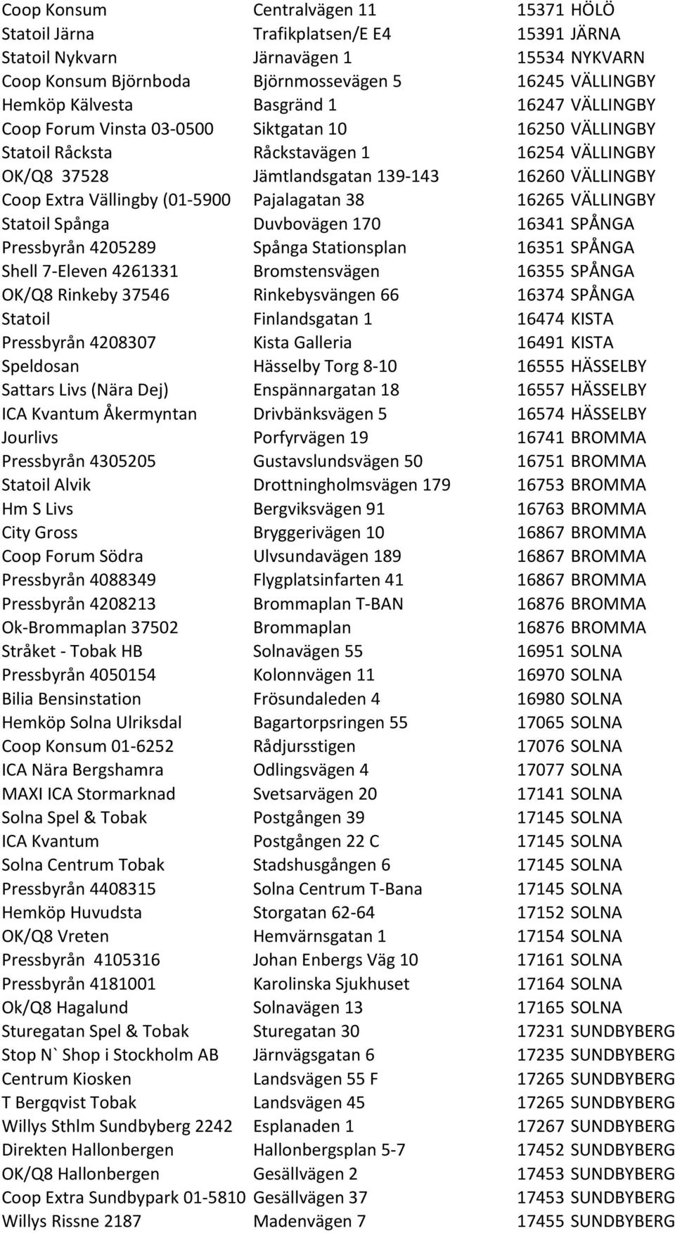 Vällingby (01-5900 Pajalagatan 38 16265 VÄLLINGBY Statoil Spånga Duvbovägen 170 16341 SPÅNGA Pressbyrån 4205289 Spånga Stationsplan 16351 SPÅNGA Shell 7- Eleven 4261331 Bromstensvägen 16355 SPÅNGA