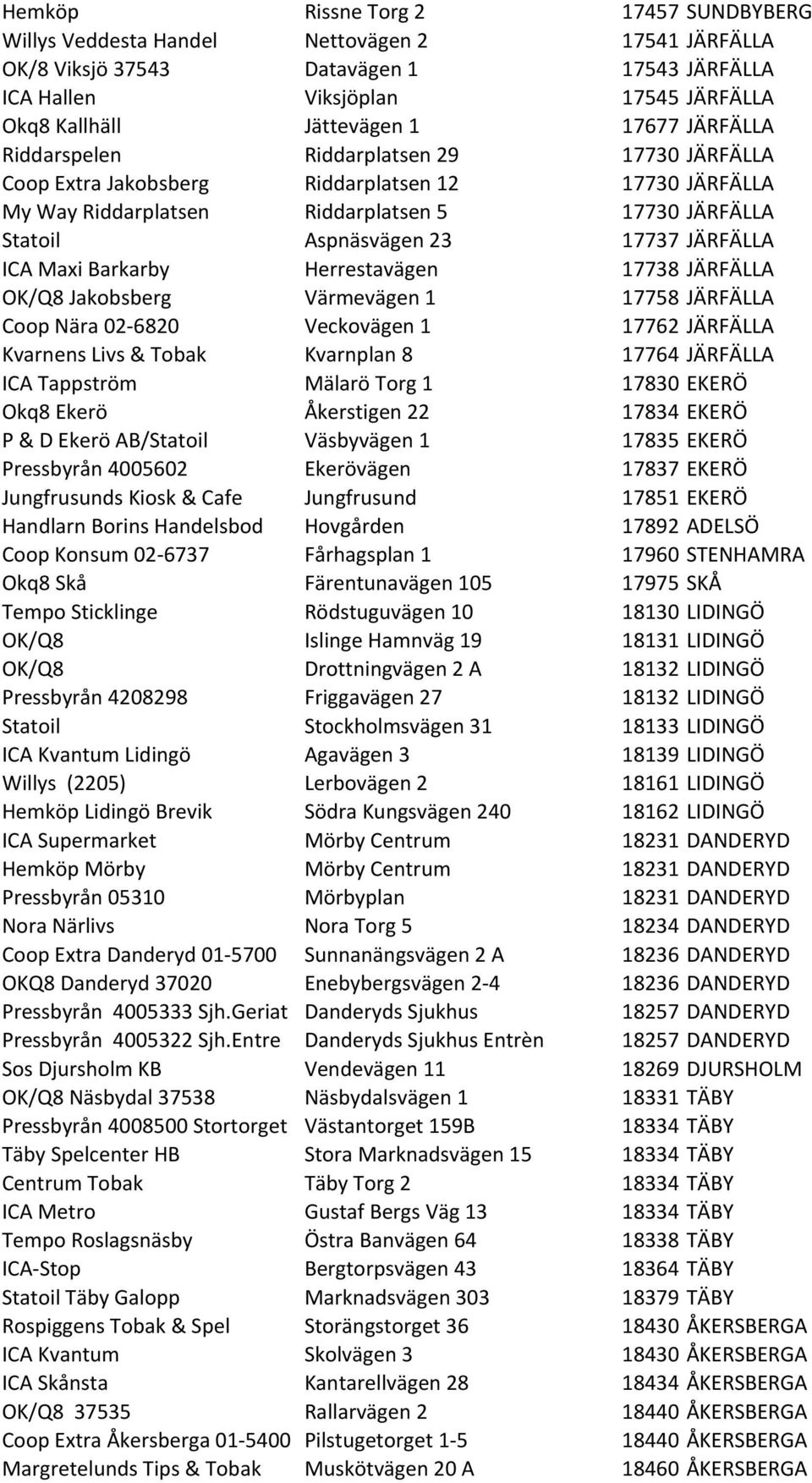 JÄRFÄLLA ICA Maxi Barkarby Herrestavägen 17738 JÄRFÄLLA OK/Q8 Jakobsberg Värmevägen 1 17758 JÄRFÄLLA Coop Nära 02-6820 Veckovägen 1 17762 JÄRFÄLLA Kvarnens Livs & Tobak Kvarnplan 8 17764 JÄRFÄLLA ICA