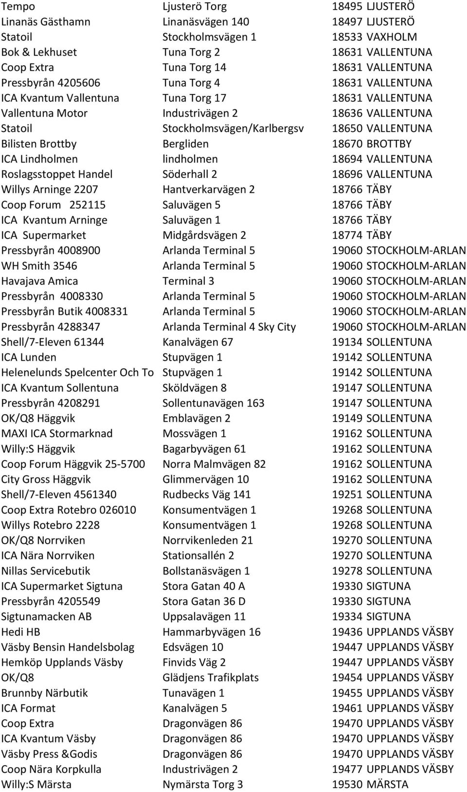 18650 VALLENTUNA Bilisten Brottby Bergliden 18670 BROTTBY ICA Lindholmen lindholmen 18694 VALLENTUNA Roslagsstoppet Handel Söderhall 2 18696 VALLENTUNA Willys Arninge 2207 Hantverkarvägen 2 18766