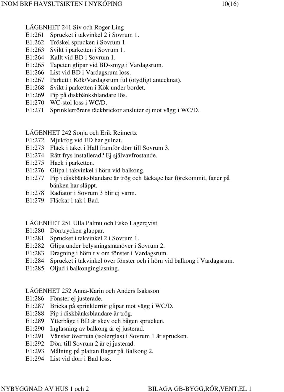 E1:268 Svikt i parketten i Kök under bordet. E1:269 Pip på diskbänksblandare lös. E1:270 WC-stol loss i WC/D. E1:271 Sprinklerrörens täckbrickor ansluter ej mot vägg i WC/D.