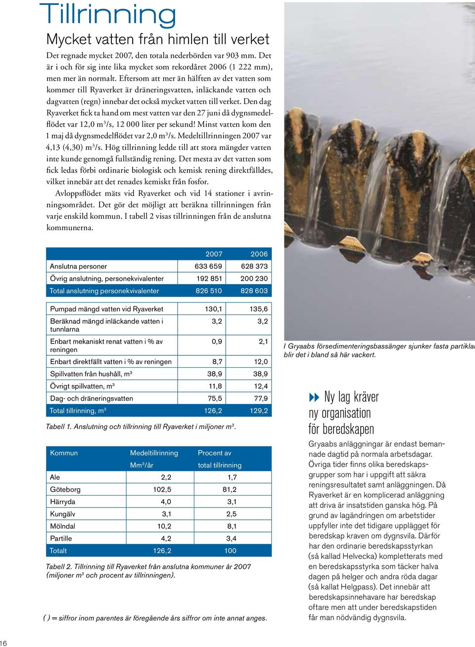 Den dag Ryaverket fick ta hand om mest vatten var den 27 juni då dygnsmedelflödet var 12,0 m 3 /s, 12 000 liter per sekund! Minst vatten kom den 1 maj då dygnsmedelflödet var 2,0 m 3 /s.