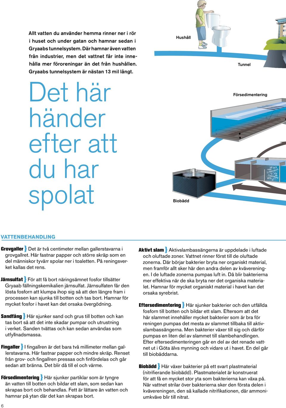 Det här händer efter att du har spolat Hushåll Tunnel Försedimentering Biobädd VATTENBEHANDLING Grovgaller } Det är två centimeter mellan gallerstavarna i grovgallret.