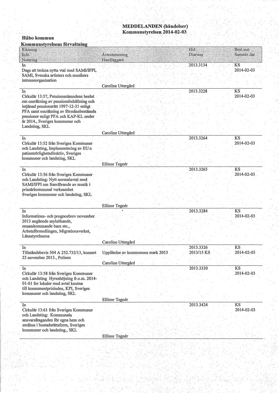 pensionsrätt 1997-12-31 enligt PF A samt omräkning av fårmånsbestämda pensioner enligt PF A och KAP-KL under år 2014.