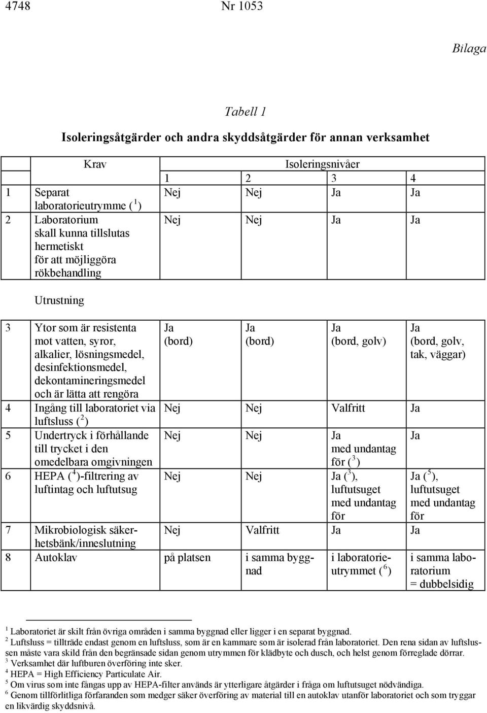 laboratoriet via luftsluss ( 2 ) 5 Undertryck i förhållande till trycket i den omedelbara omgivningen 6 HEPA ( 4 )-filtrering av luftintag och luftutsug (bord) (bord) (bord, golv) Nej Nej Nej Nej med