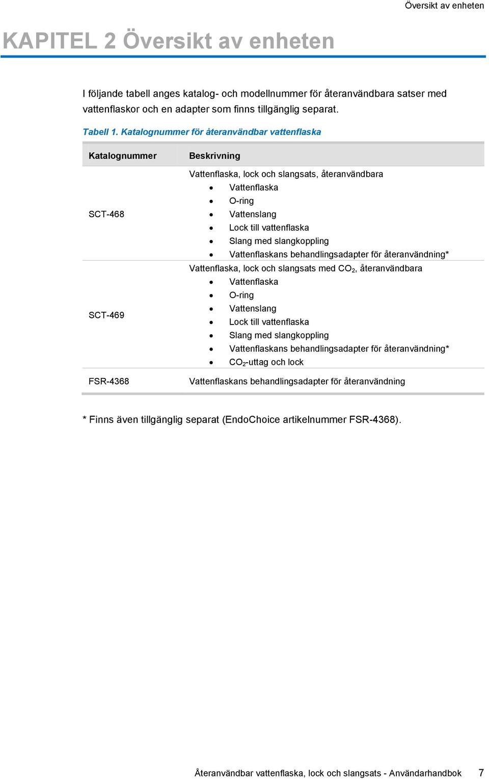 Slang med slangkoppling Vattenflaskans behandlingsadapter för återanvändning* Vattenflaska, lock och slangsats med CO 2, återanvändbara Vattenflaska O-ring Vattenslang Lock till vattenflaska Slang