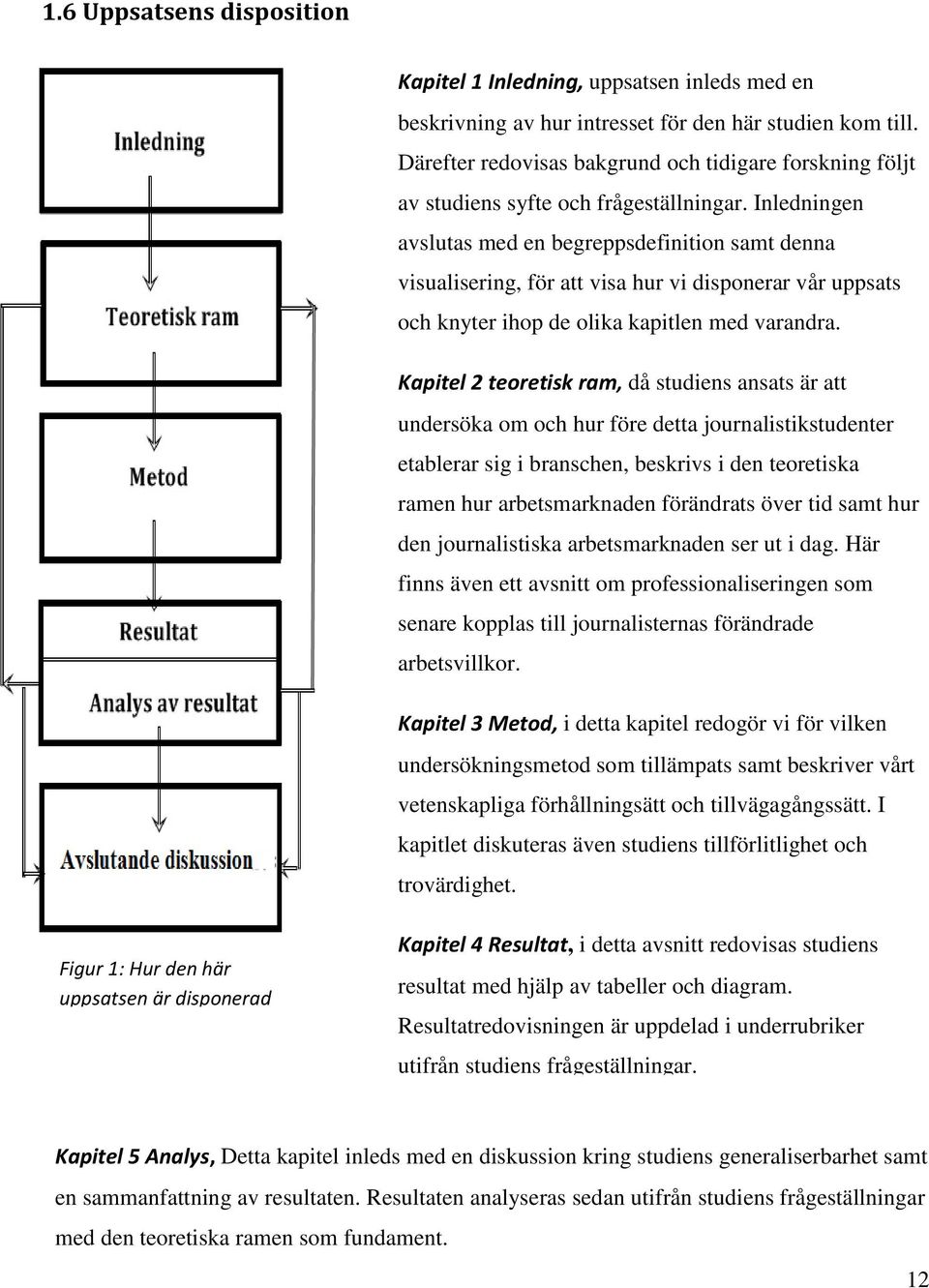 Inledningen avslutas med en begreppsdefinition samt denna visualisering, för att visa hur vi disponerar vår uppsats och knyter ihop de olika kapitlen med varandra.