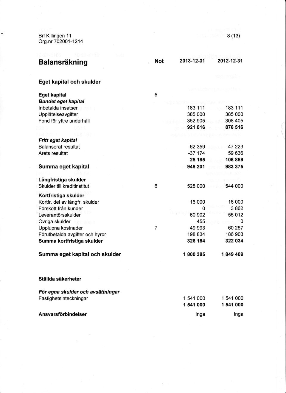 skulder Förskott från kunder Leverantörsskulder Övriga skulder Upplupna kostnader Förutbetalda avgifter och hyror Summa kortfristiga skulder Summa eget kapital och skulder 183 111 385 352 95 921 16