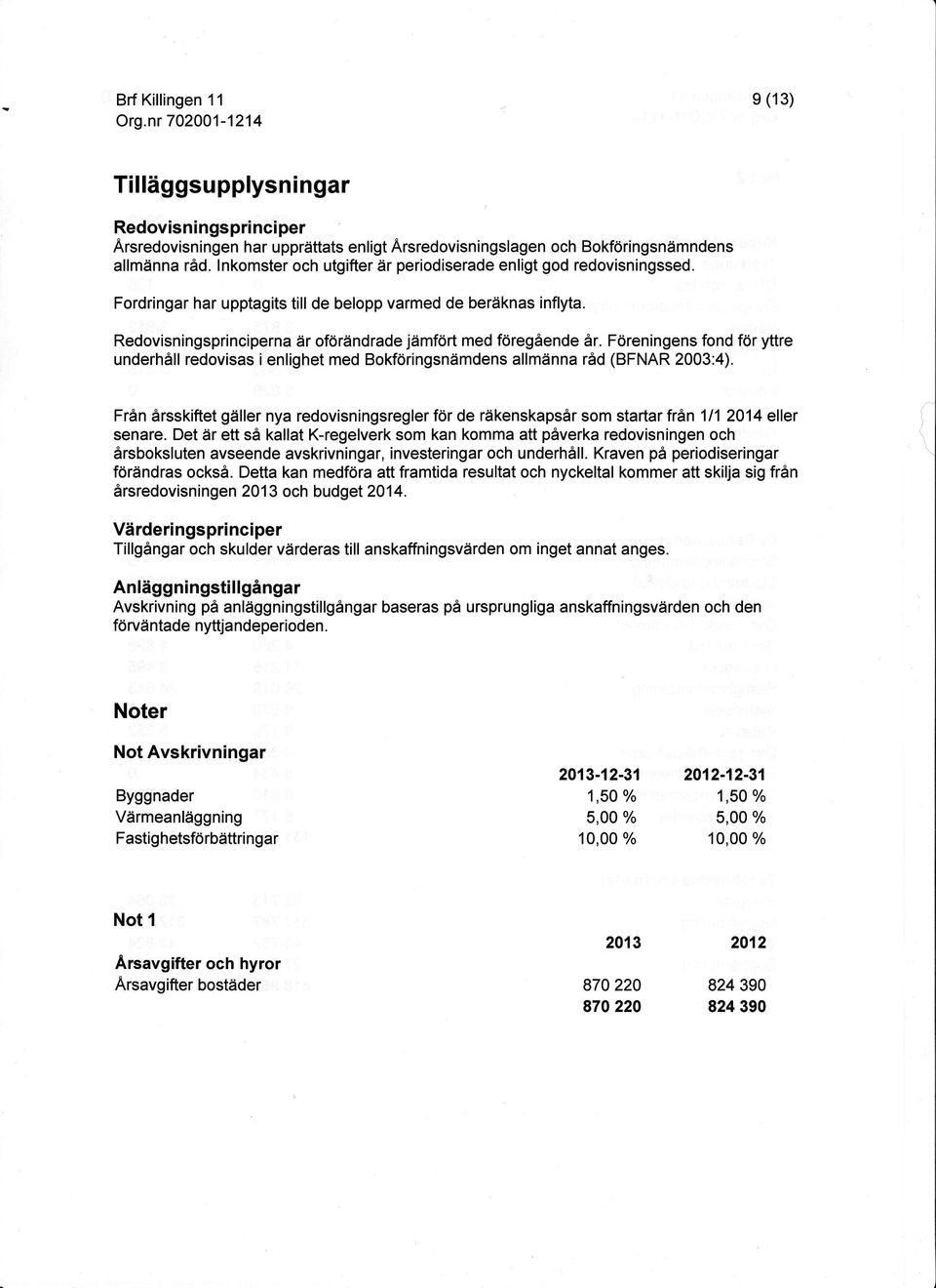 Föreningens fond för yttre underhåll redovisas i enlighet med Bokföringsnämdens allmänna råd (BFNAR 23:4).