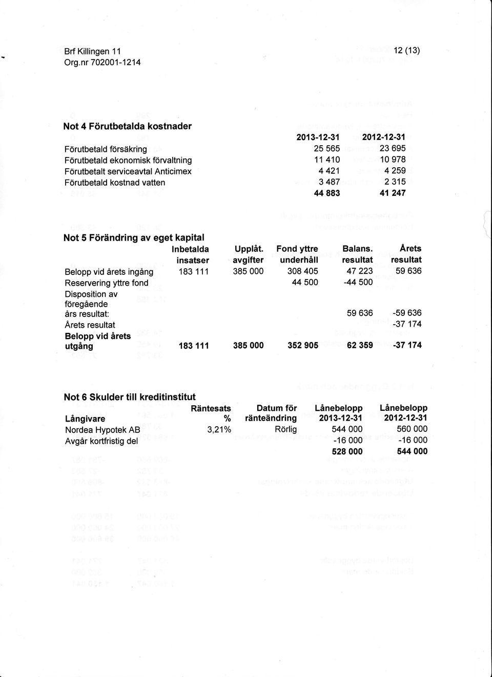 resultat: Arets resultat Belopp vid årets utgång Upplåt. avgifter 385 Fond yttre underhåll 38 45 44 5 183 111 385 352 95 Balans.