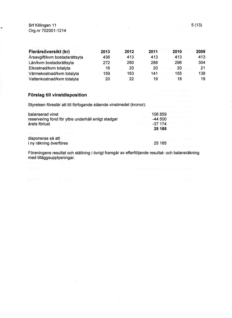 föreslår att till förfogande stående vinstmedel (kronor): balanserad vinst 16859 reservering fond för yttre underhåll enligt stadgar -445OO årets förlust -37174