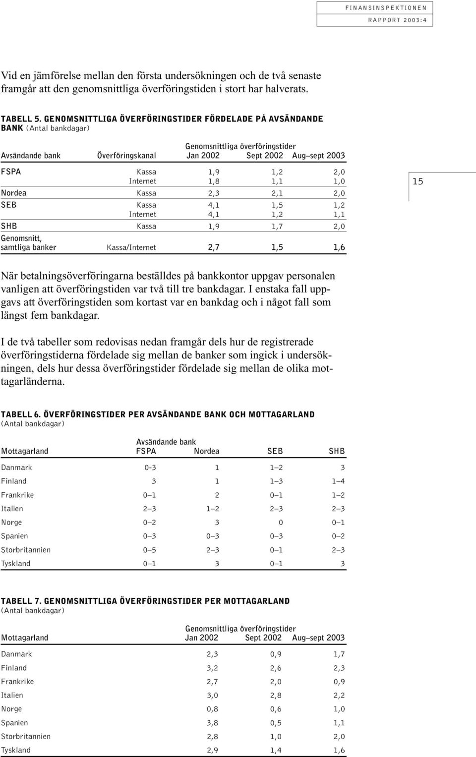 Internet 1,8 1,1 1,0 Nordea Kassa 2,3 2,1 2,0 SEB Kassa 4,1 1,5 1,2 Internet 4,1 1,2 1,1 SHB Kassa 1,9 1,7 2,0 Genomsnitt, samtliga banker Kassa/Internet 2,7 1,5 1,6 15 När betalningsöverföringarna