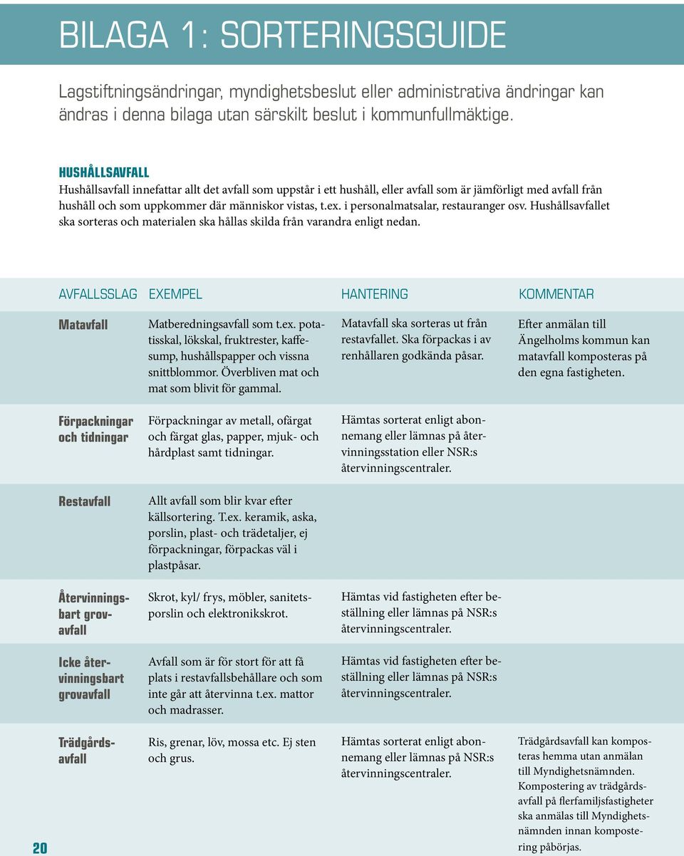 i personalmatsalar, restauranger osv. Hushållsavfallet ska sorteras och materialen ska hållas skilda från varandra enligt nedan.