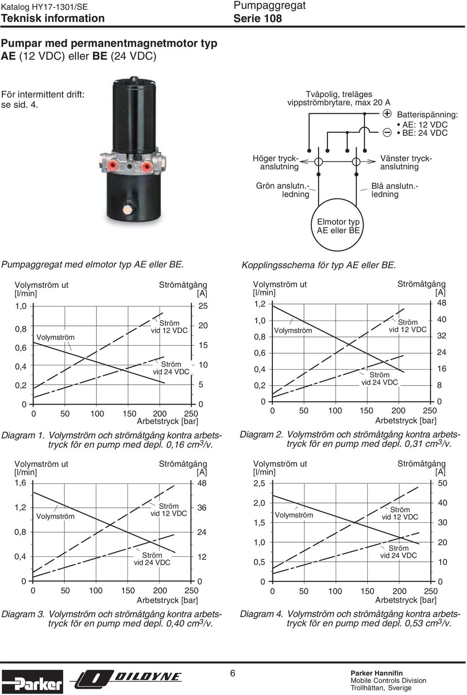 - Elmotor typ AE eller BE med elmotor typ AE eller BE. 1,,8,6,4, åtgång vid 1 VDC vid 4 VDC 5 1 15 5 Diagram 1. och strömåtgång kontra arbetstryck för en pump med depl.,16 cm 3 /v.