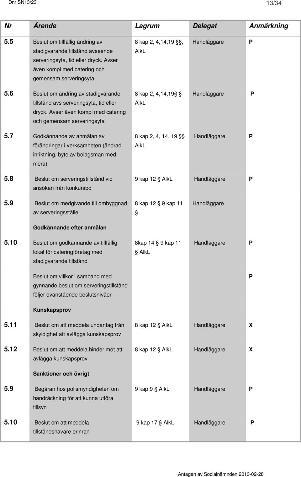 Avser även kompl med catering och gemensam serveringsyta 5.7 Godkännande av anmälan av 8 kap 2, 4, 14, 19 förändringar i verksamheten (ändrad AlkL inriktning, byte av bolagsman med mera) 5.