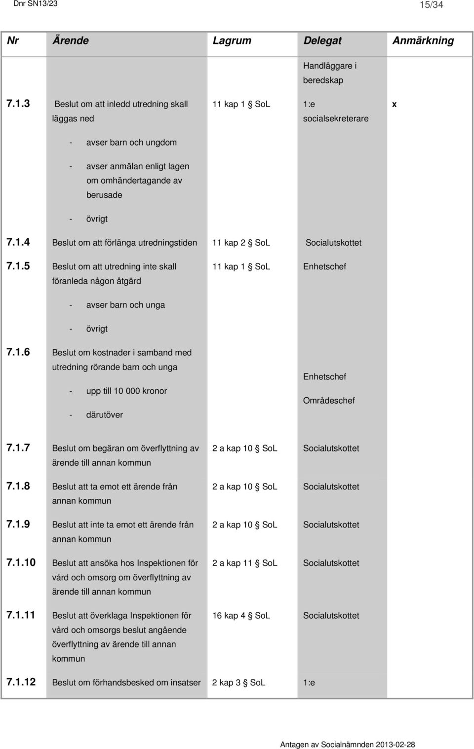 1.7 Beslut om begäran om överflyttning av ärende till annan kommun 7.1.8 Beslut att ta emot ett ärende från annan kommun 7.1.9 Beslut att inte ta emot ett ärende från annan kommun 7.1.10 Beslut att ansöka hos Inspektionen för vård och omsorg om överflyttning av ärende till annan kommun 7.