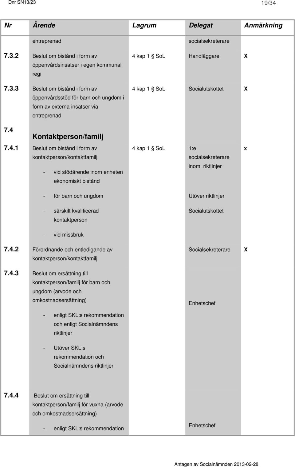 1 SoL 1:e socialsekreterare inom riktlinjer Utöver riktlinjer x - vid missbruk 7.4.