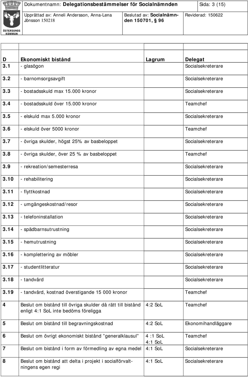 8 - övriga skulder, över 25 % av basbeloppet Teamchef 3.9 - rekreation/semesterresa 3.10 - rehabilitering 3.11 - flyttkostnad 3.12 - umgängeskostnad/resor 3.13 - telefoninstallation 3.