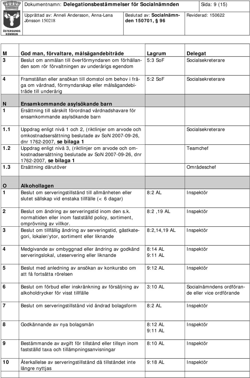 1 Ersättning till särskilt förordnad vårdnadshavare för ensamkommande asylsökande barn 1.