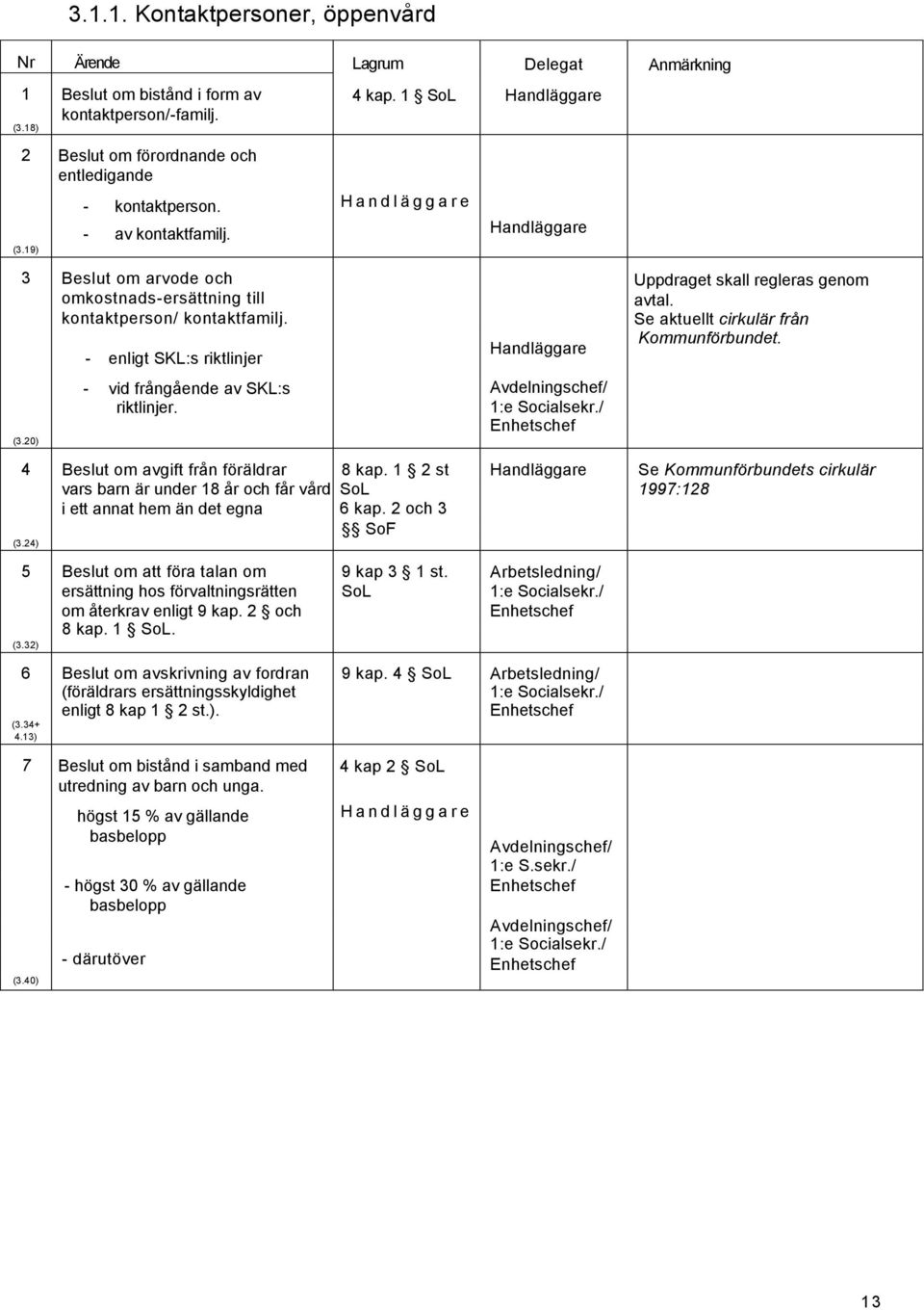 20) - enligt SKL:s riktlinjer - vid frångående av SKL:s riktlinjer. Handläggare Avdelningschef/ 1:e Socialsekr./ Uppdraget skall regleras genom avtal. Se aktuellt cirkulär från Kommunförbundet.