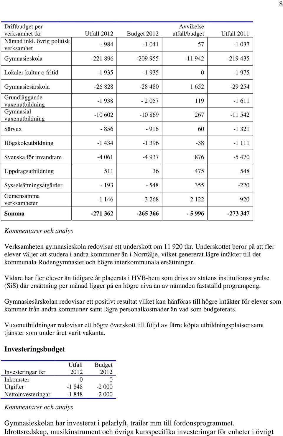 vuxenutbildning -1 938-2 057 119-1 611 Gymnasial vuxenutbildning -10 602-10 869 267-11 542 Särvux - 856-916 60-1 321 Högskoleutbildning -1 434-1 396-38 -1 111 Svenska för invandrare -4 061-4 937