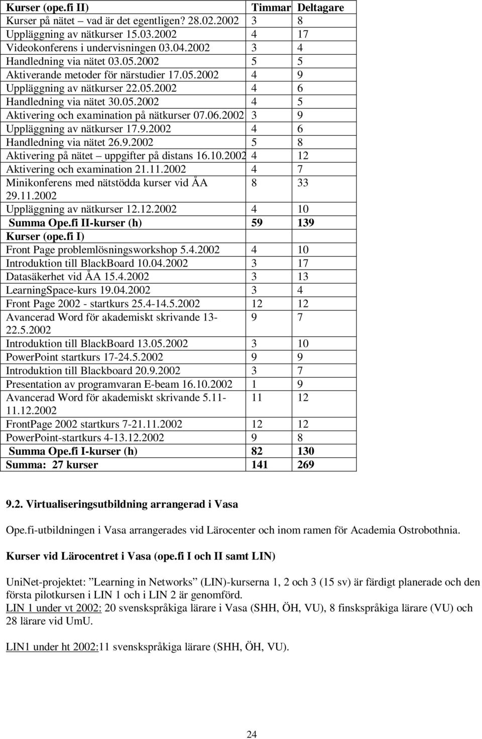 06.2002 3 9 Uppläggning av nätkurser 17.9.2002 4 6 Handledning via nätet 26.9.2002 5 8 Aktivering på nätet uppgifter på distans 16.10.2002 4 12 Aktivering och examination 21.11.