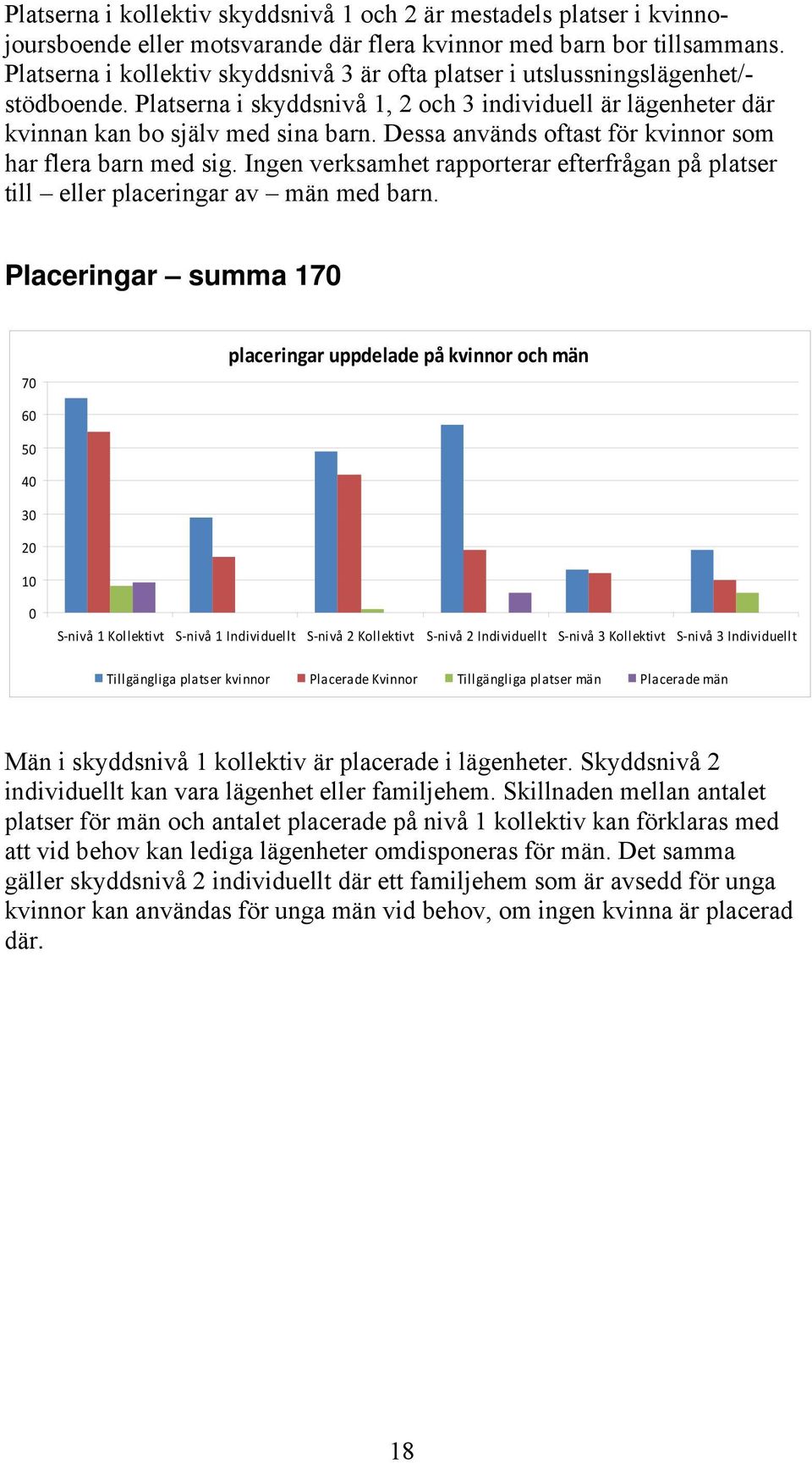 Dessa används oftast för kvinnor som har flera barn med sig. Ingen verksamhet rapporterar efterfrågan på platser till eller placeringar av män med barn.