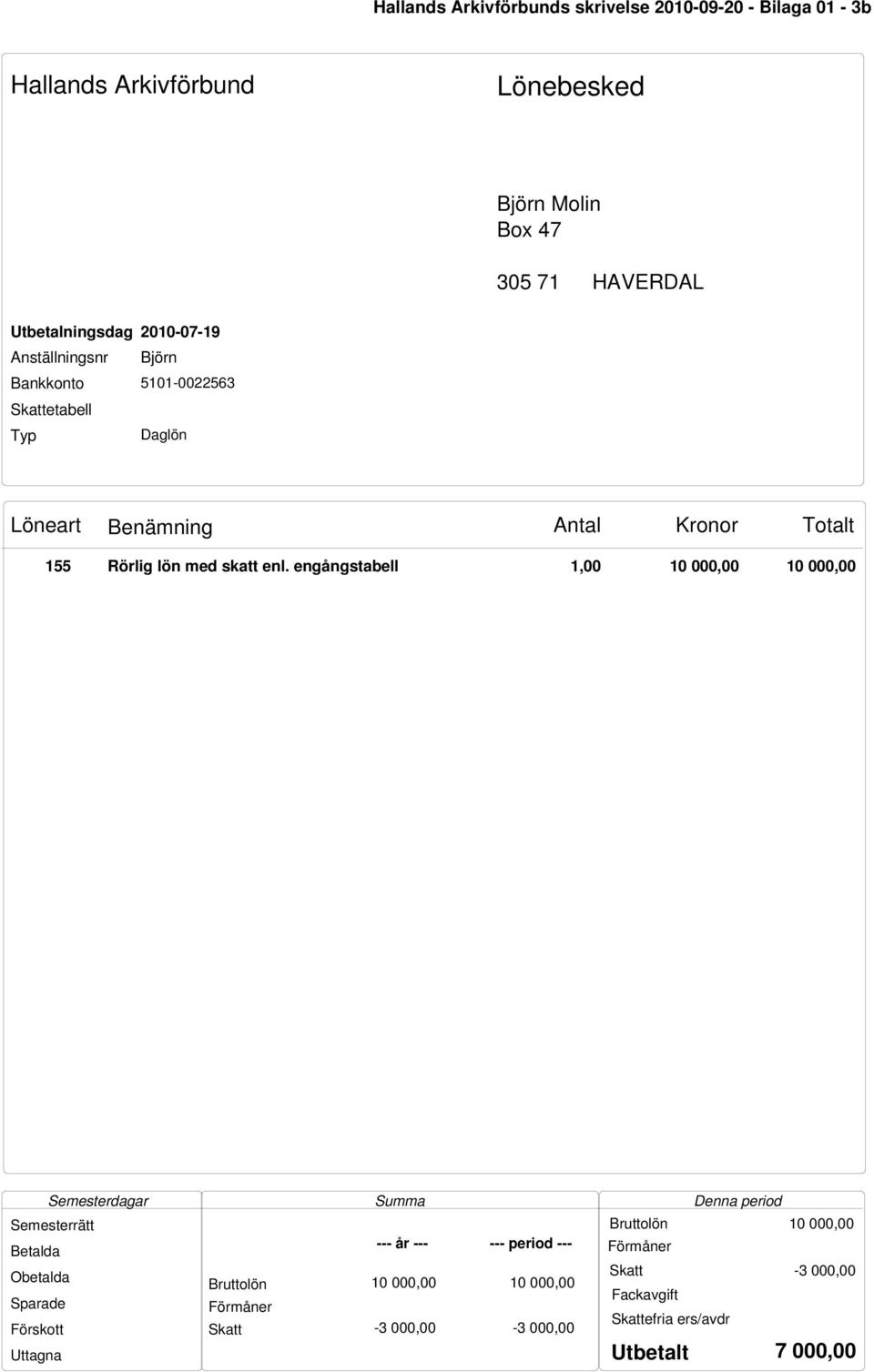 engångstabell 1,00 10 000,00 10 000,00 Semesterdagar Semesterrätt Betalda Obetalda Sparade Förskott Uttagna Bruttolön Förmåner Skatt Summa