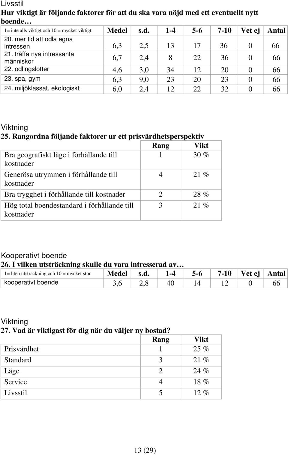 miljöklassat, ekologiskt 6,0 2,4 12 22 32 0 66 Viktning 25.