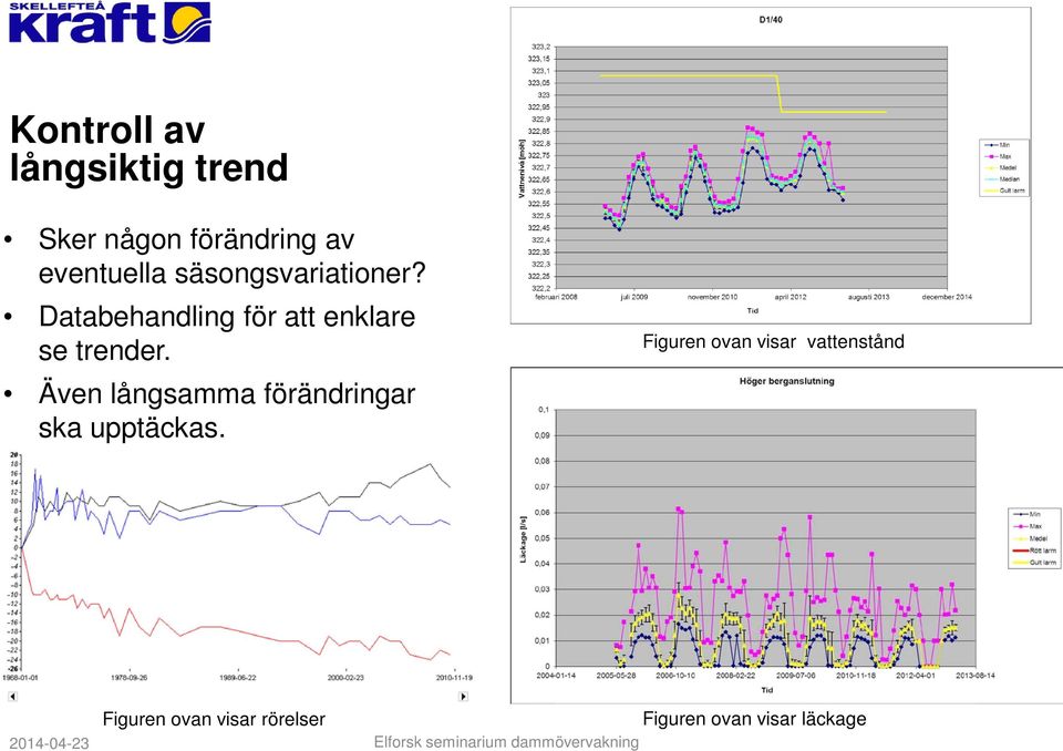 Databehandling för att enklare se trender.